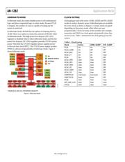 DAC1282IPWR datasheet.datasheet_page 4