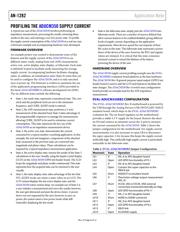 DAC1282IPWR datasheet.datasheet_page 6