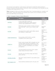 MAX4794ETT+T datasheet.datasheet_page 2