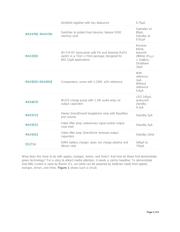 MAX4794ETT+T datasheet.datasheet_page 3