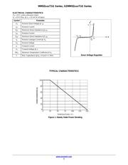 MM5Z3V3T1 datasheet.datasheet_page 2