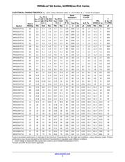 MM5Z8V2T1 datasheet.datasheet_page 3