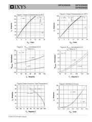 IXFK55N50 datasheet.datasheet_page 3