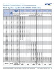 C0805C392J5HACTU datasheet.datasheet_page 6