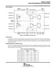 THS7002IPWPG4 数据规格书 3