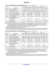 MC100EL14DWR2 datasheet.datasheet_page 4