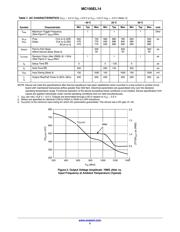 MC100EL14DWR2 datasheet.datasheet_page 5