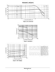 MSD42WT1 datasheet.datasheet_page 2