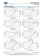 IHLP2525CZERR33M07 datasheet.datasheet_page 2