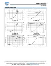 IHLP2525CZERR33M07 datasheet.datasheet_page 3