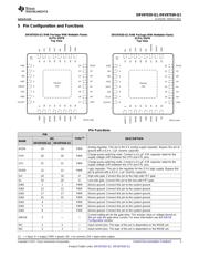 DRV8702D-Q1EVM datasheet.datasheet_page 3