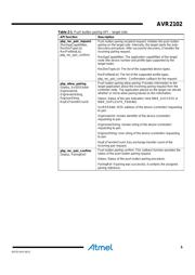 ATMEGA256RFR2-ZU datasheet.datasheet_page 5