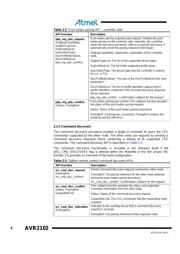 ATMEGA256RFR2-ZU datasheet.datasheet_page 6