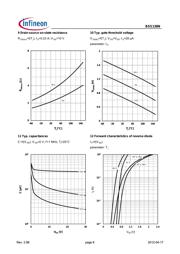 BSS138NH6433XTMA1 datasheet.datasheet_page 6