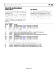 AD7291TCPZ-EP datasheet.datasheet_page 3