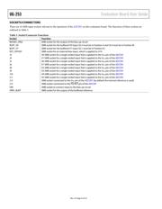 AD7291TCPZ-EP datasheet.datasheet_page 4