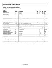 ADR390AUJZ-R2 datasheet.datasheet_page 4