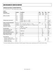 ADR390AUJZ-R2 datasheet.datasheet_page 6