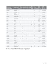 MAX1744EUB/V+ datasheet.datasheet_page 4
