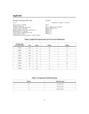 BQ2004HSNTR datasheet.datasheet_page 6