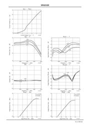 SMA3103 datasheet.datasheet_page 4
