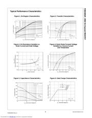 FDB44N25 datasheet.datasheet_page 3