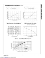 FDB44N25 datasheet.datasheet_page 4