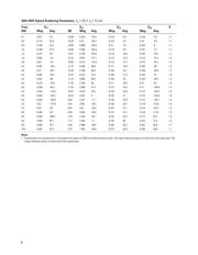 ADA-4743-TR1 datasheet.datasheet_page 5