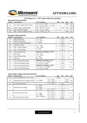 APTM100A13DG datasheet.datasheet_page 2