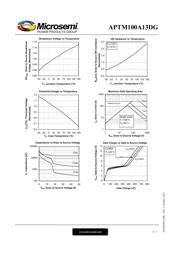 APTM100A13DG datasheet.datasheet_page 5