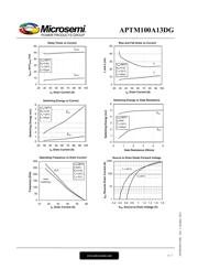 APTM100A13DG datasheet.datasheet_page 6