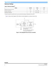 MPXV5050GC6T1 datasheet.datasheet_page 4