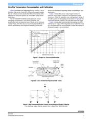 MPXV5050GC6T1 datasheet.datasheet_page 5