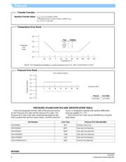 MPXV5050GC6T1 datasheet.datasheet_page 6