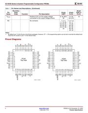 XC18V01SO20I 数据规格书 4