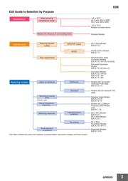 E2E-X10E1 5M datasheet.datasheet_page 3