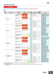E2E-X10E1 5M datasheet.datasheet_page 5