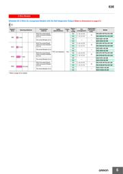 E2E-X10E1 5M datasheet.datasheet_page 6