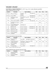 VIPER53 datasheet.datasheet_page 6