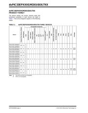 DSPIC33EP128GM604T-I/PT datasheet.datasheet_page 2