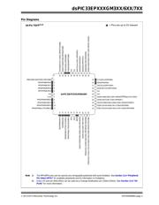 DSPIC33EP128GM604T-I/PT datasheet.datasheet_page 3