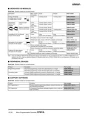 CPM1A-40CDT-D-V1 datasheet.datasheet_page 3