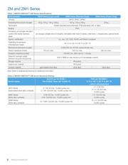 ZM10E10E01 数据规格书 6