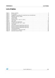 VND810SPTR-E datasheet.datasheet_page 3