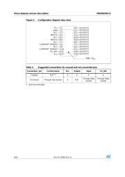 VND810SPTR-E datasheet.datasheet_page 6