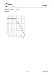 BAS116E6327 datasheet.datasheet_page 4