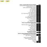 MPC855TZQ50D4 datasheet.datasheet_page 5