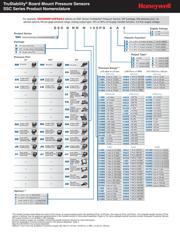 HSCDANN015PA2A5 datasheet.datasheet_page 2