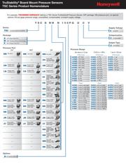 HSCDANN015PA2A5 datasheet.datasheet_page 3