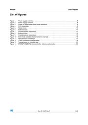 CDC2586PAHRG4 datasheet.datasheet_page 5